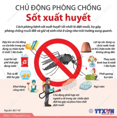 PHÒNG BỆNH SỐT XUẤT HUYẾT